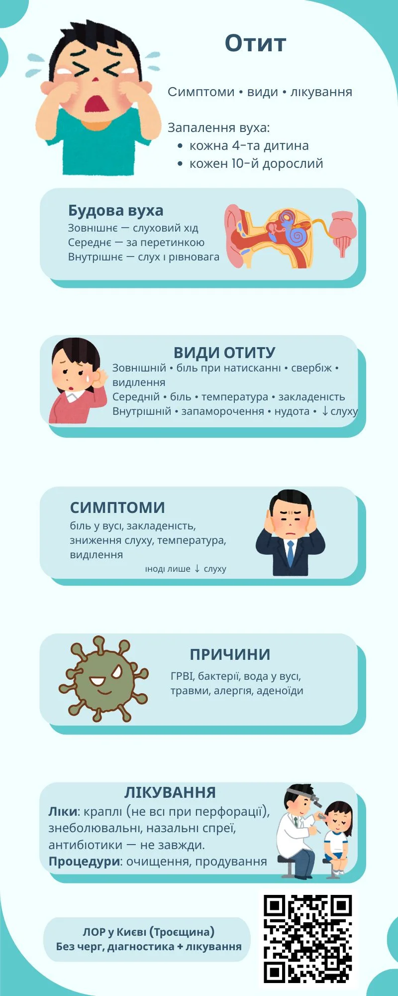 Отит: симптоми, види та лікування — інфографіка